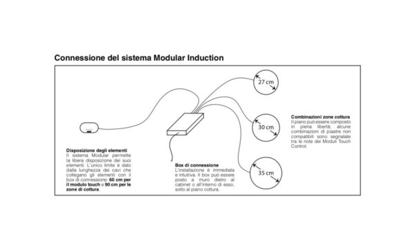 Foster 7368 030 Panneau de commande tactile modulaire à induction pour 3 surfaces encastrées cm. 28 - vitrocéramique noire vitrocéramique noire – Image 3